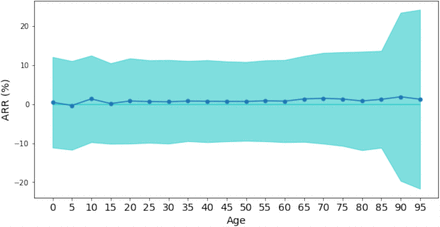 Figure S4.