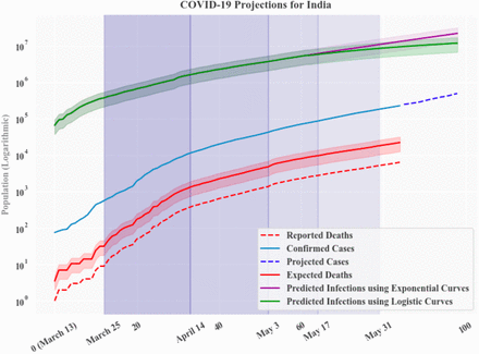 Figure 2: