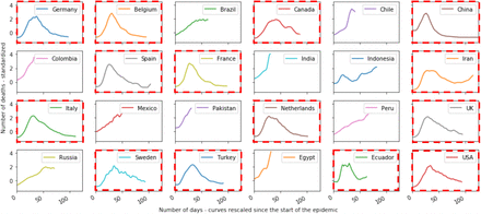 Figure 2: