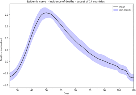 Figure 3: