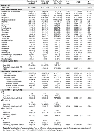 TABLE 2.