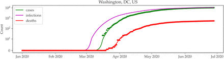 Figure 3: