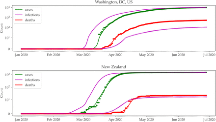 Figure 4: