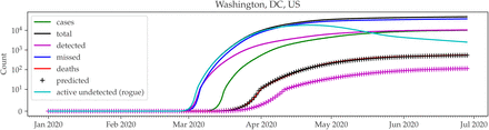 Figure 7: