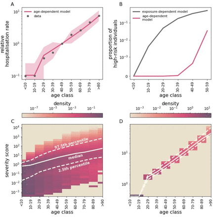 Figure 5: