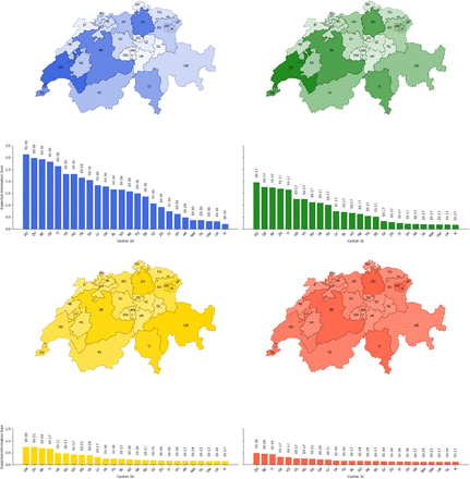 Figure 3: