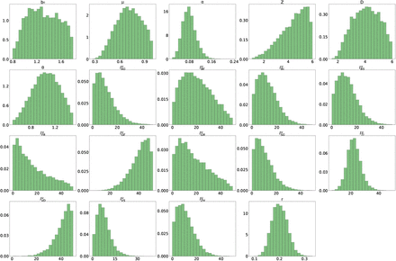 Figure S1: