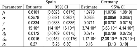 Table 2.