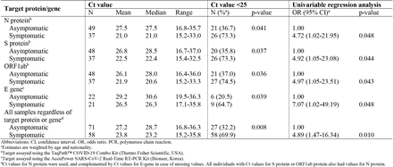 Table S5.