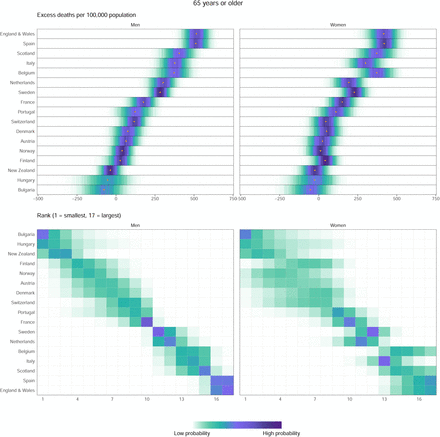 Extended Data Figure 2.