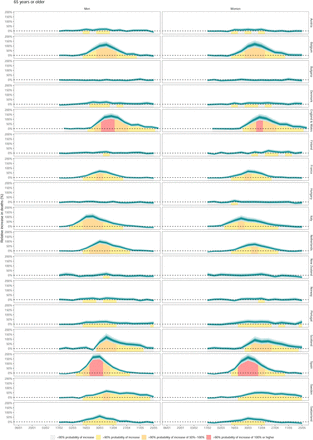 Extended Data Figure 4.