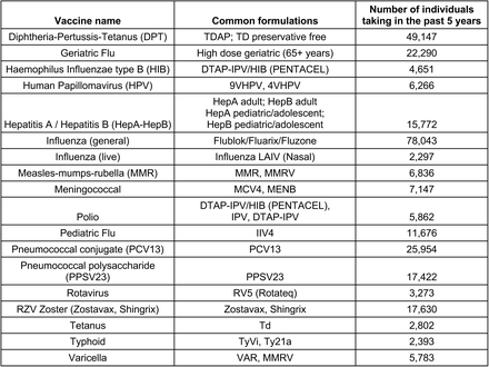 Table 2.