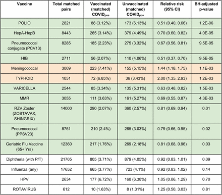 Table 4: