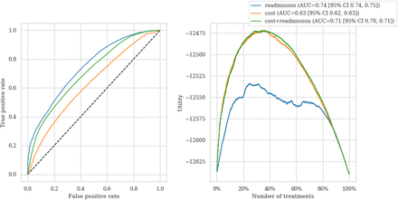 Figure 2: