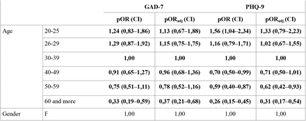 Table 6.