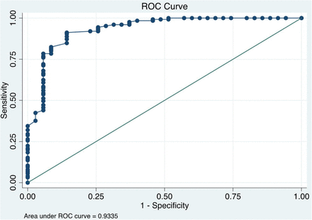 Fig 3.