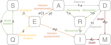 Figure 1: