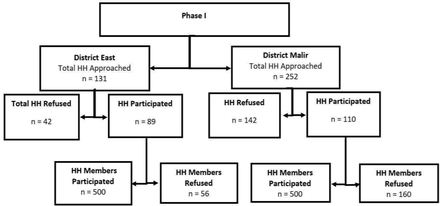 Figure 2A.