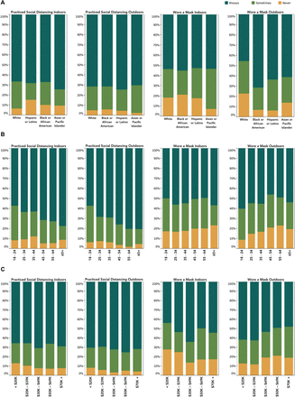 Fig 3.