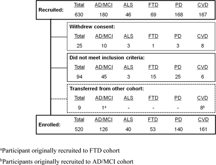 Figure 2: