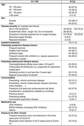 Table 1: