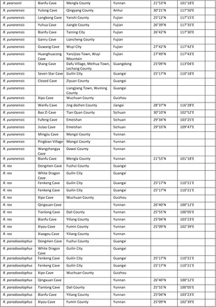 Table S1.