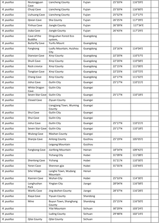 Table S1.