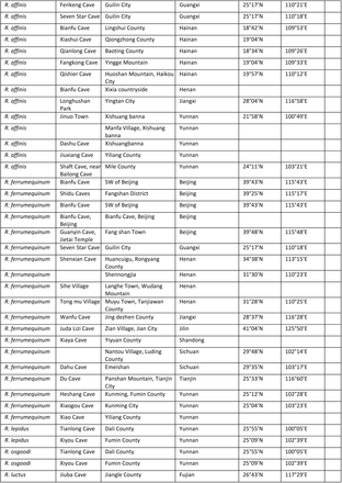 Table S1.