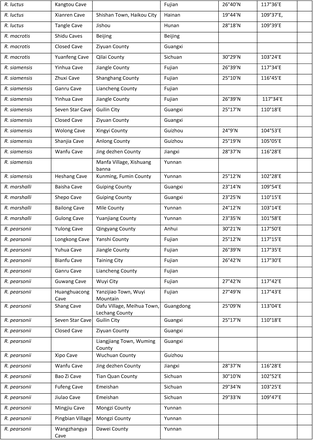 Table S1.