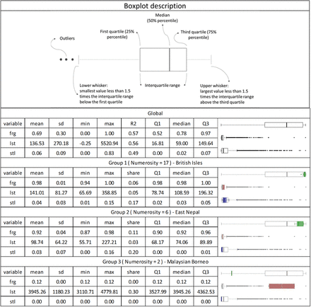 Table S3.