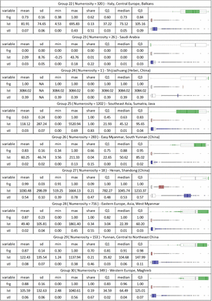 Table S3.