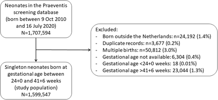 Figure 1: