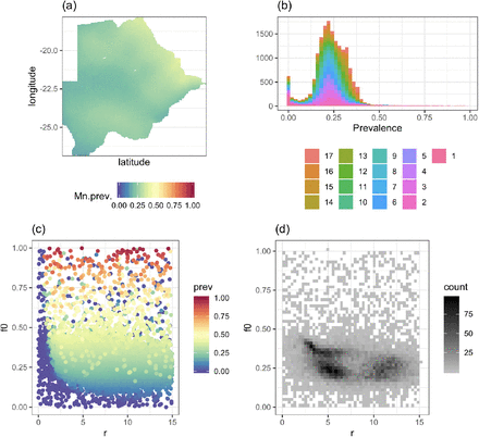 Fig 10.