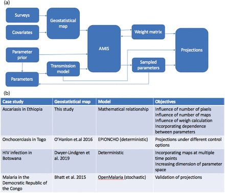 Fig 2.