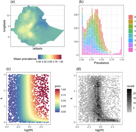 Fig 4.