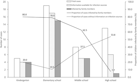 Figure 4: