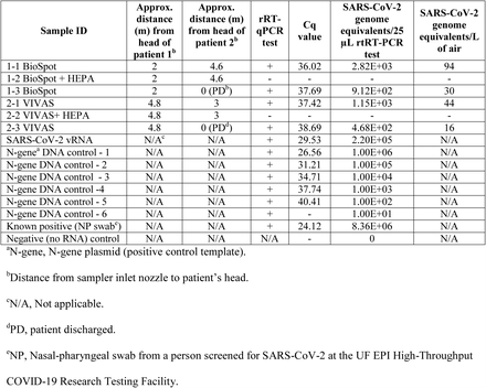 Table 2.