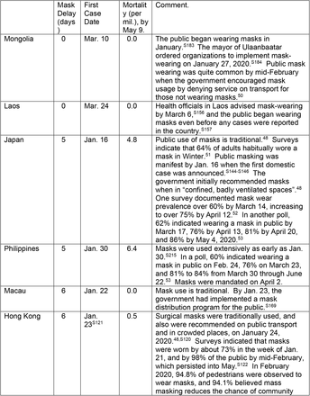 Table 2.