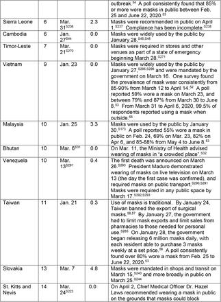 Table 2.