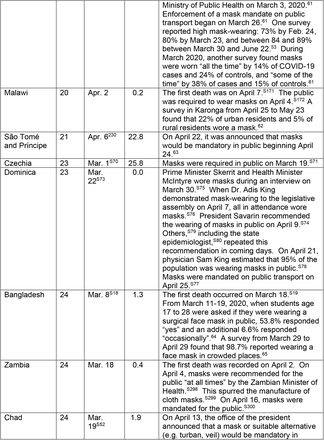 Table 2.