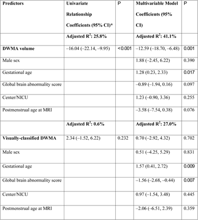 Table 2.