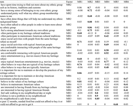 Table 2.