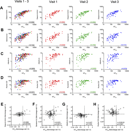 Fig 3 -