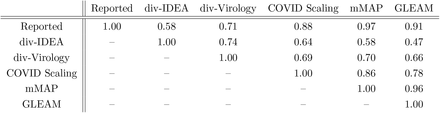 Table 1: