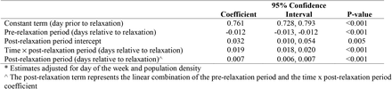 Table 1.