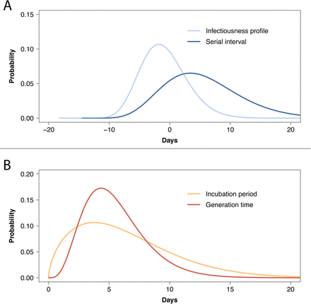 Figure. 2.