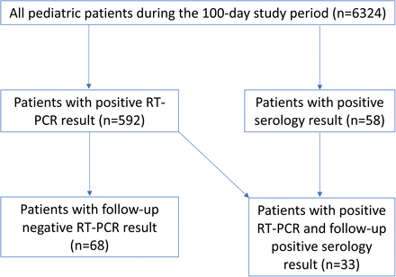 Figure 2: