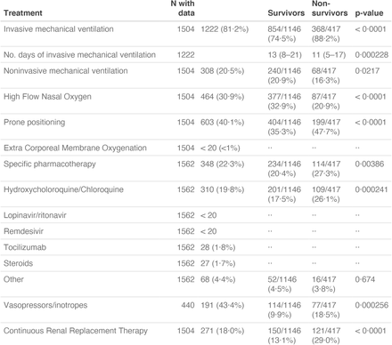 Table 2.