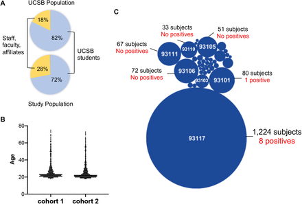 Figure Supplementary 1.