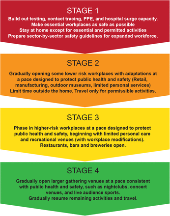 Figure Supplementary 4.